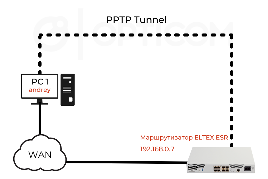 PPTP Tunnel.png PPTP Tunnel.png
