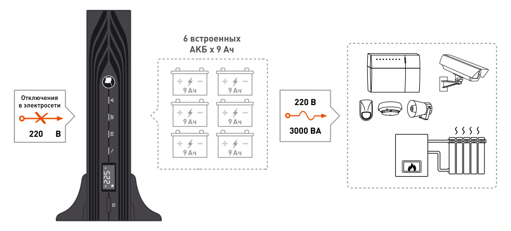 SKAT-UPS 3000 RACK_6_9Ah.jpg SKAT-UPS 3000 RACK_6_9Ah.jpg
