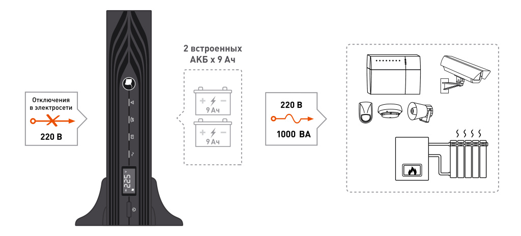 SKAT-UPS 1000 RACK_2_9Ah.jpg SKAT-UPS 1000 RACK_2_9Ah.jpg