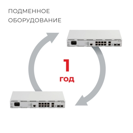 Сертификат на услугу по отправке оборудования на подмену на следующий рабочий день (next business shiping) в случае выхода из строя оборудования, MES3124 (LS), 1 календарный год